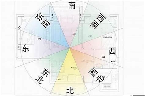 坐北朝南好處|房屋方向風水指南：探索8大黃金方位朝向優缺點，找出適合您的。